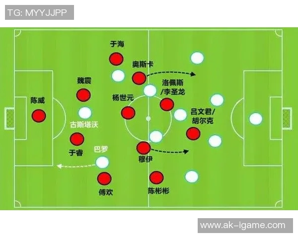 足球赛后分析：战术调整与球员表现的深度剖析与未来展望